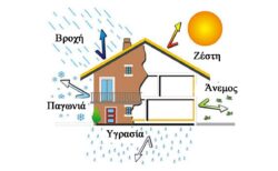 Θερμοηχομόνωση Φελλού - didor